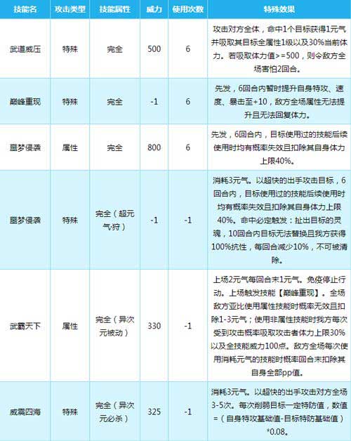 奥拉星武霸天下灵魂貘实战解析