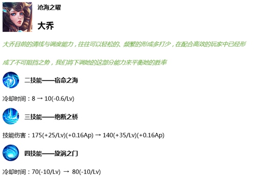 王者荣耀大乔