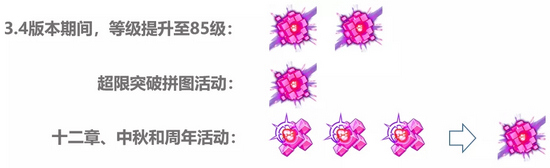 崩坏3超限武器