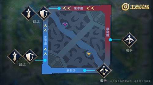 王者荣耀