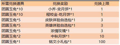王者荣耀