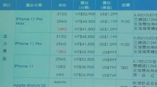 发布会在即 iPhone 11系列售价曝光，749美元起