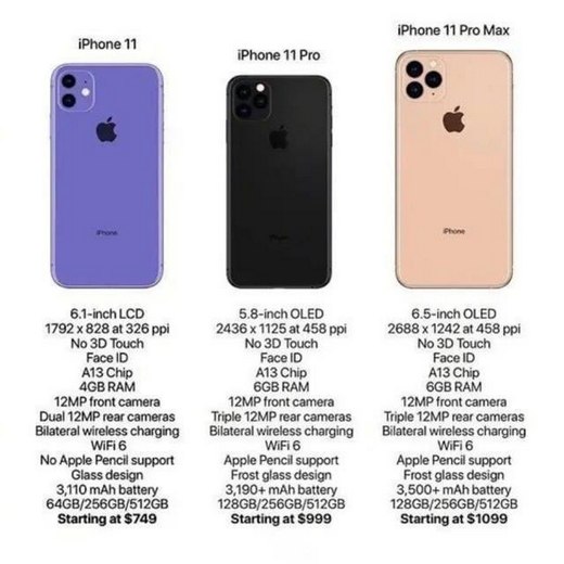 发布会在即 iPhone 11系列售价曝光，749美元起