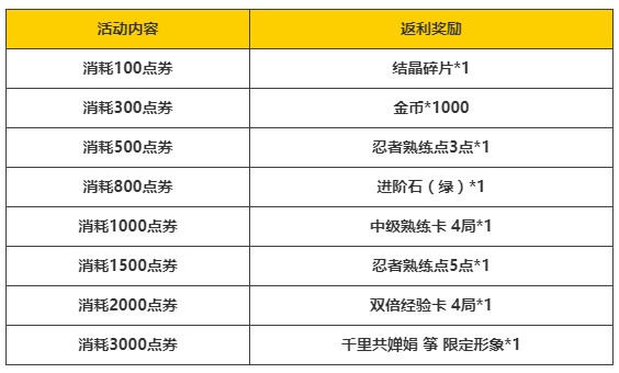 忍者村大战2
