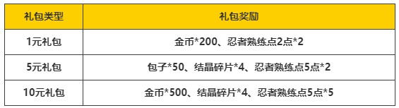 忍者村大战2