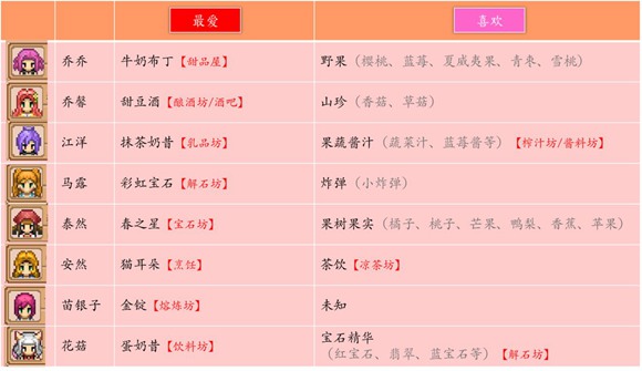 奶牛镇的小时光好感