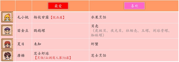 奶牛镇的小时光NPC