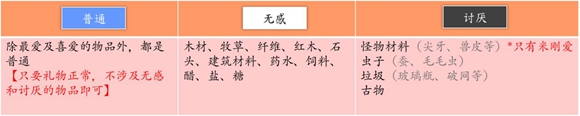 奶牛镇的小时光送礼攻略