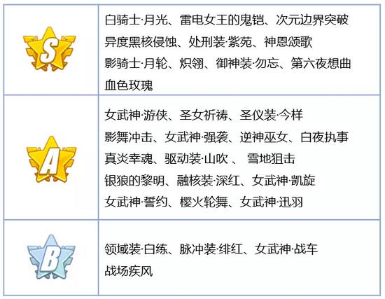 崩坏3V3.5更新前瞻