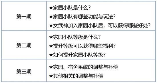 崩坏3更新前瞻家园小队