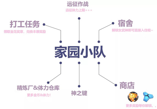 崩坏3更新前瞻家园小队