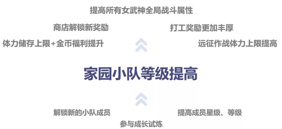 崩坏3更新前瞻