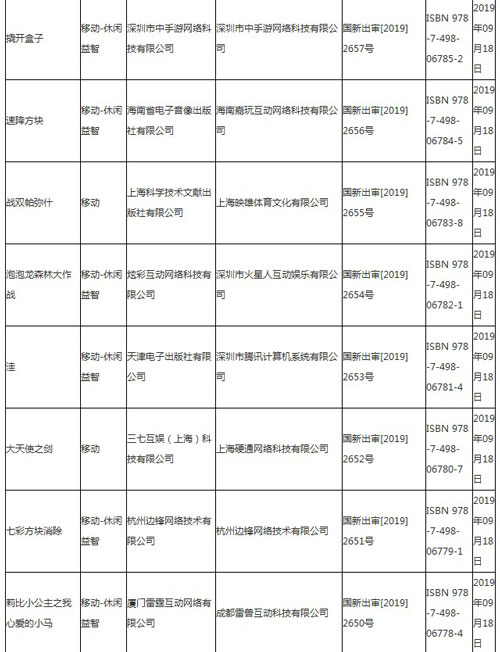 版号游戏开放的完整名单