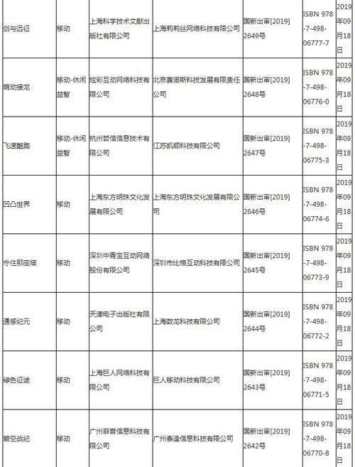 版号游戏开放的完整名单