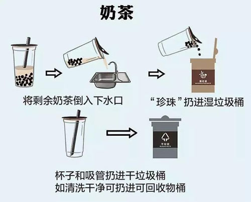 分类