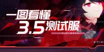 崩坏3V3.5体验服一图看懂 新S希儿与增幅迅羽 双子新皮肤 理之律者双人动作