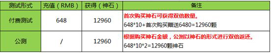 先锋英雄测试返还