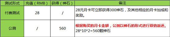 先锋英雄测试返还