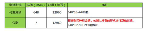先锋英雄测试返还