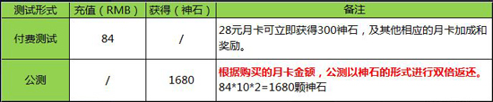 先锋英雄测试返还