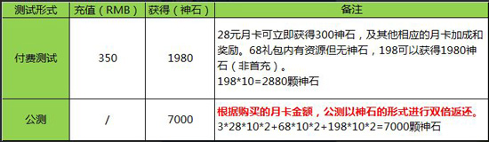 先锋英雄测试返还
