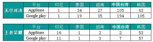 王者荣耀