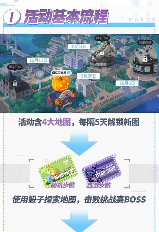 崩坏3周年庆活动攻略