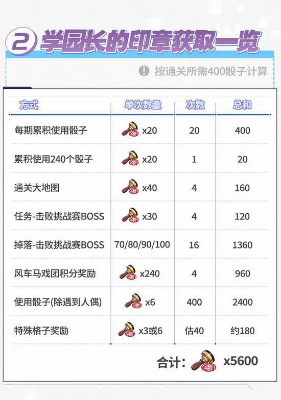 崩坏3周年庆活动攻略