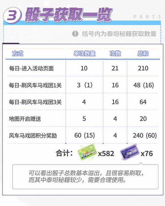 崩坏3周年庆活动攻略