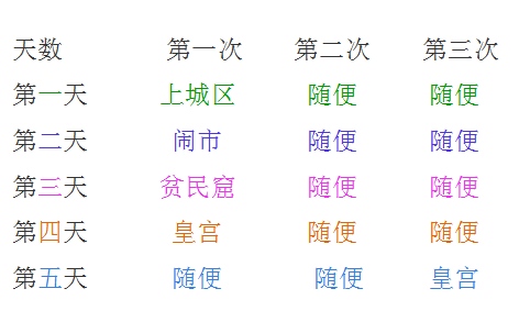 小花仙2019中秋话剧攻略里克线13