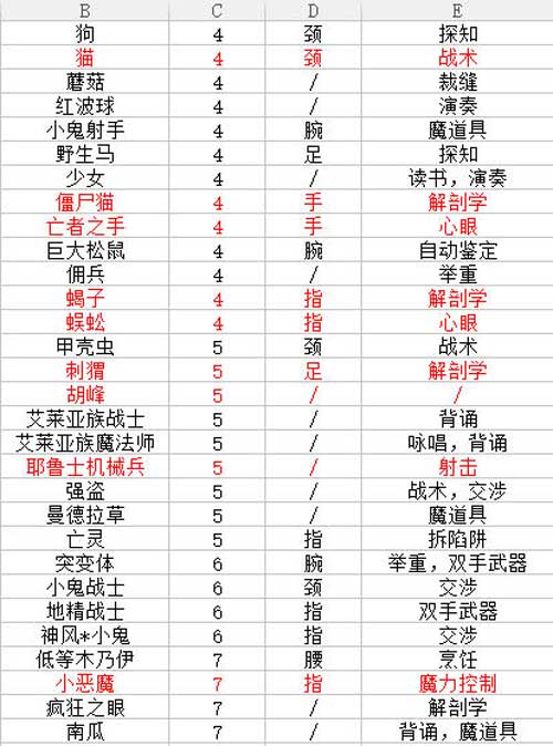 伊洛纳攻略
