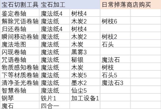 伊洛纳合成工作台