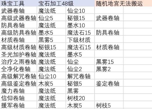 伊洛纳合成工作台
