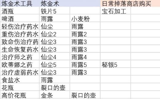 伊洛纳合成工作台