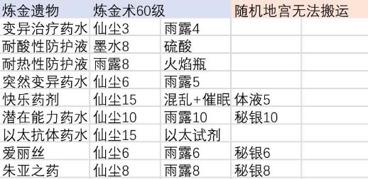 伊洛纳合成工作台