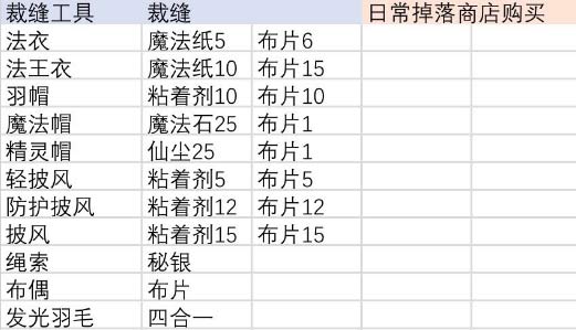 伊洛纳合成工作台