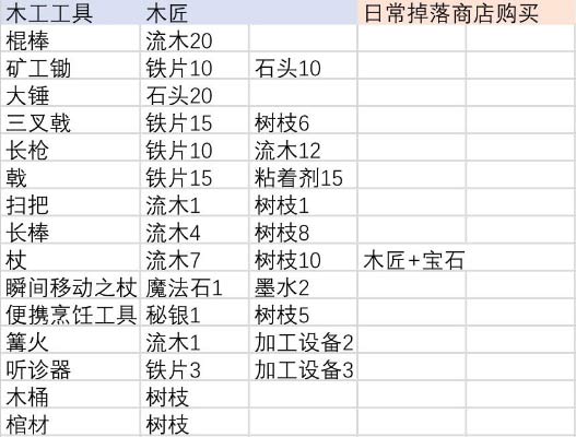 伊洛纳合成工作台