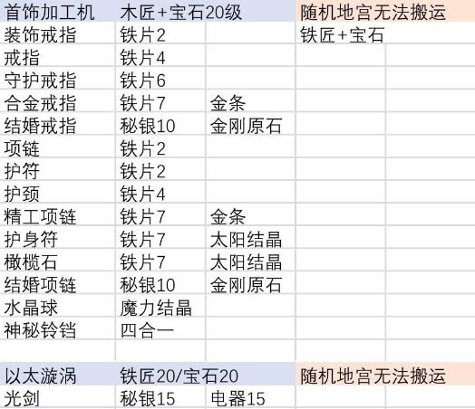 伊洛纳合成工作台