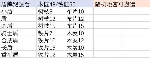 伊洛纳合成工作台