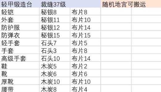 伊洛纳合成工作台