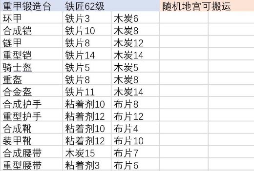伊洛纳合成工作台