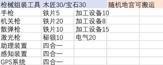 伊洛纳合成工作台