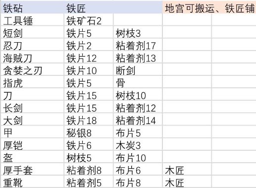伊洛纳合成工作台