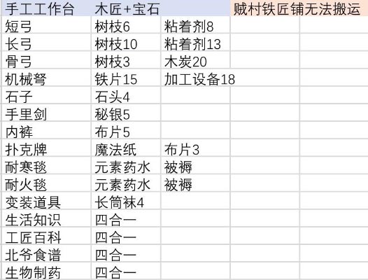伊洛纳合成工作台