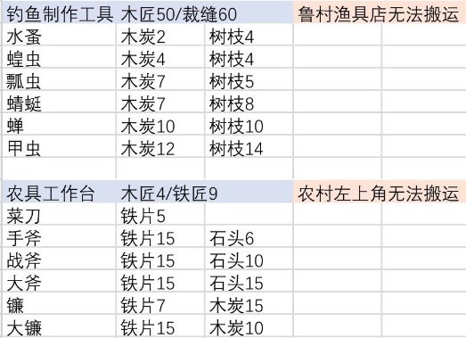 伊洛纳合成工作台