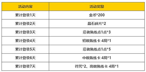 忍者村大战2