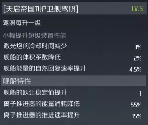 第二银河皈依级舰船搭配