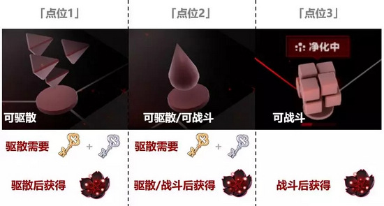 崩坏3V3.5花开彼岸全服活动