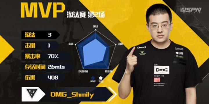 快手瞄准PCM大师赛实况,第三比赛日前瞻激烈不减