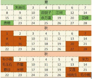 奶牛镇的小时光生日